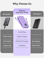 Portable Charger, 20000mAh 22.5W Fast Charging Power Bank with Built-in Cables & Wall Plug, Travel Essentials Battery Pack with LED Display, USB C External Battery Bank for iPhone iPad, Samsung Purple