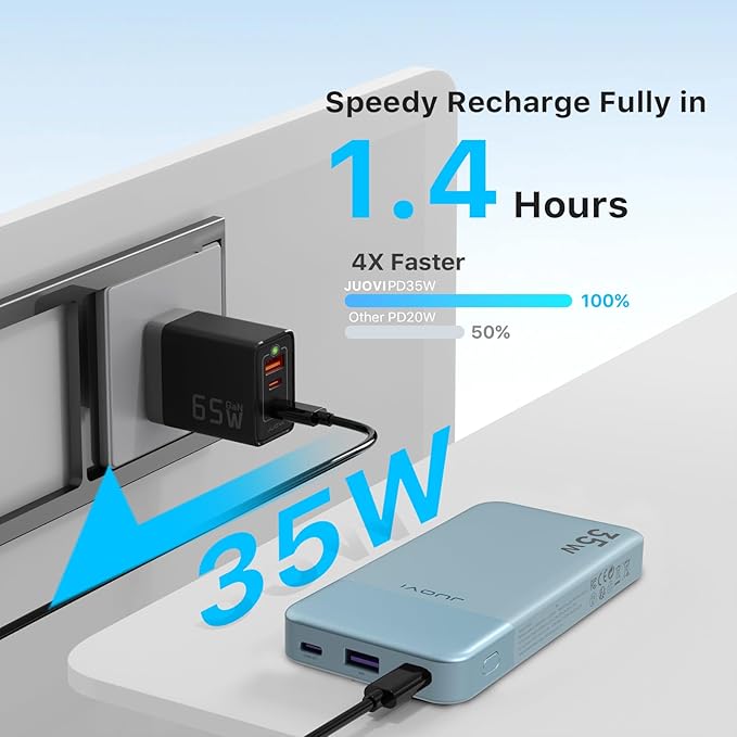 JUOVI Power Bank 10000mAh, 35W Portable Charger,Fast Charging Portable Battery Pack with PD 3.0 & QC 4.0, USB C Portable Power Bank for iPhone 15 14 13 Series, Galaxy, Tablet, Switch, and More (Blue)