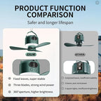 Wireless Portable Ceiling Fan with Remote, 3-Blade Design, 10040mAh Battery Operated, USB Rechargeable Hanging Fan with Hook for Tent, Camping, Outdoor, Type-C Rechargeable (Green)
