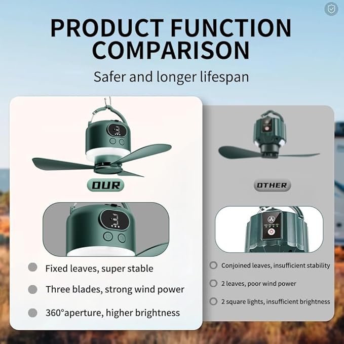 Wireless Portable Ceiling Fan with Remote, 3-Blade Design, 10040mAh Battery Operated, USB Rechargeable Hanging Fan with Hook for Tent, Camping, Outdoor, Type-C Rechargeable (Green)