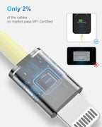 4 Pack [Apple MFi Certified] Apple Charging Cables 6ft, iPhone Chargers Lightning Cable 6 Foot, Fast iPhone Charging Cord for iPhone 14/14Pro/13/13Pro/12/11/11Pro/11Max/ X/XS/XR/XS Max/8, ipad(Yellow)