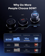 SUNDA 90W USB C Fast Car Charger, 2-Port Adapter, PD45W/QC45W QC 3.0 for iPhone 17/16 Pro/Max/iPhone 15/Laptop/Galaxy/Samsung S25/S24 (Black)