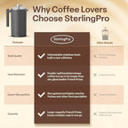 SterlingPro Stainless Steel French Press Coffee Maker 1.5 L (51 oz) Grey – Double Walled Insulated Large Coffee Press, Durable Design Keeps Drinks Hot, Easy to Use and Clean for Rich Flavor Brewing