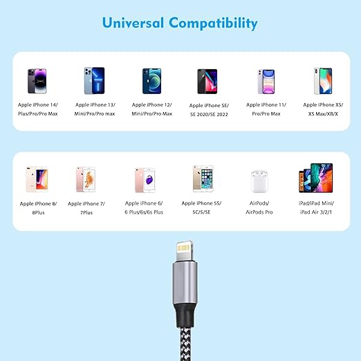 iPhone Fast Charger,iPhone Charger Fast Charging 2Pack Dual Port USB Wall Chargers Block Adapter Plug Long 6FT Fast Charging Lightning Cable Cord for iPhone 14 13 12 11 Pro Max XS X 8 7 Plus SE iPad