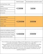 LVYUAN 3000 Watt Voltage Converter Transformer Heavy Duty Step Up/Down AC 110V/120V/220V/240V Power Converter with 2 US Outlets, 2 Universal Outlets, Resettable Circuit Breaker Protection