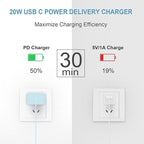 iPhone Charger Fast Charging 10FT iPhones 17 16 15 Charger 3 Pack Type C Chargers USB C Charger Compatible with iPhone Air 17/17 Plus/17 Pro/17 Pro Max/16/16 Plus/16 Pro/16 Pro Max/15 (Blue)