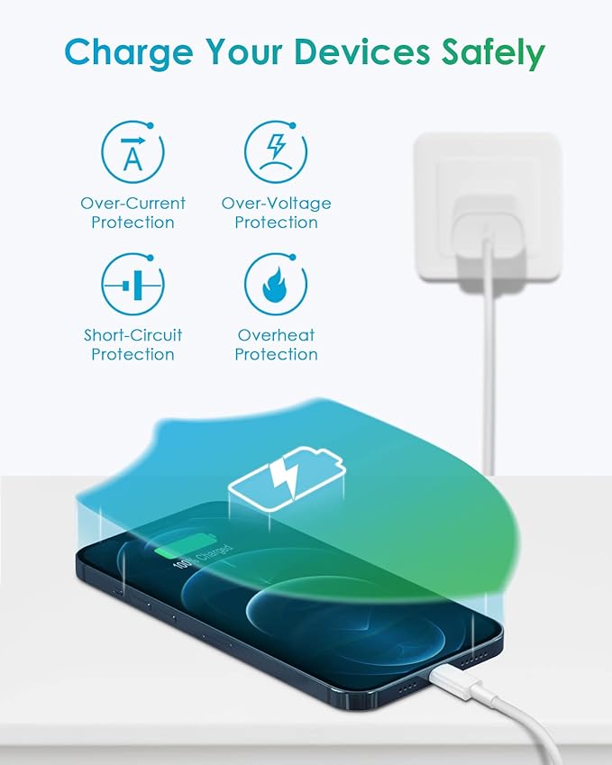 CXX Fast Charger i Phone, 20W USB C Block with 6Ft Cable Compatible with IP 14/14 Pro/14 Plus/14 Pro Max/13/13 Mini/13 Pro/13 Pro Max/12/11/X & More