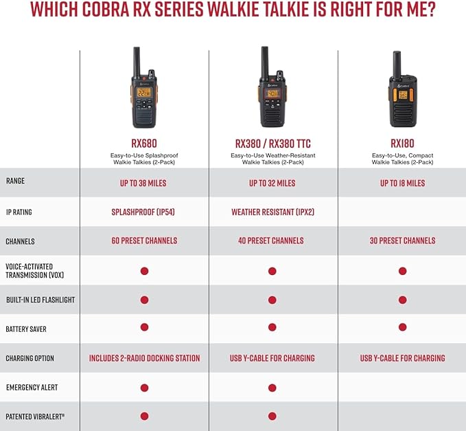 Cobra RX680 2-Pack Walkie Talkies & Compatible Cobra GA-SV01 2P Surveillance Headset Microphones: Rugged & Splashproof Two-Way Radios, Rechargeable, 60 Preset Channels, 38-Mile Range, Black/Orange
