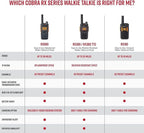 Cobra RX680 2-Pack Walkie Talkies & Compatible Cobra GA-SV01 2P Surveillance Headset Microphones: Rugged & Splashproof Two-Way Radios, Rechargeable, 60 Preset Channels, 38-Mile Range, Black/Orange