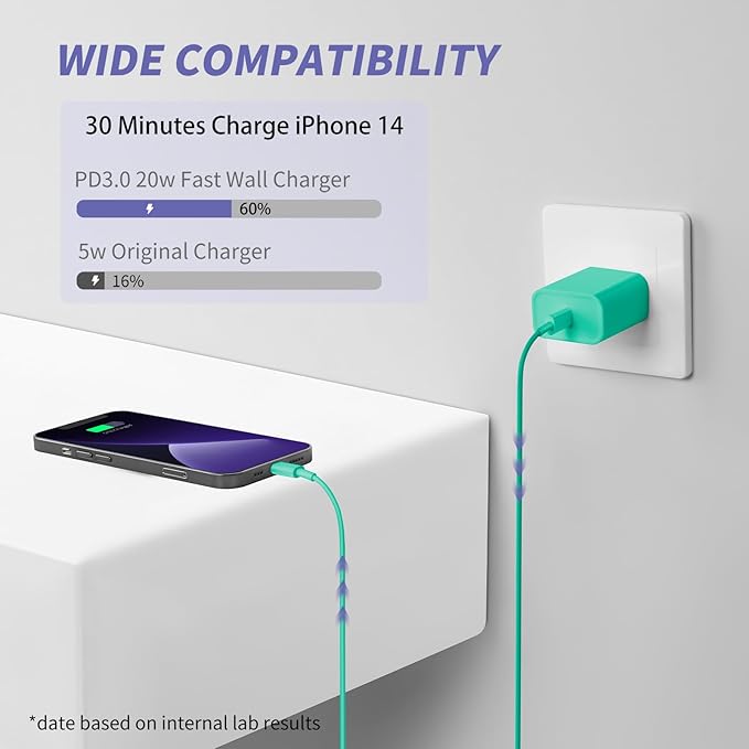 iPhone Charger Fast Charging,[MFi Certified] 2Pack 20W Type C Fast Charger Block with [10FT&6FT] USB C to Lightning Cable Compatible for iPhone 14/13/12/11 Pro Max/Xs Max/XR/X,iPad