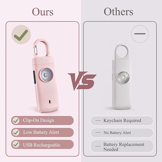 Personal Alarms for Women, Panic Button Self Defense Keychain with Clip-On Design, 130dB Alarm & Strobe Light for Personal Protection, Safety Whistle for Travel Safe, Small Gifts for Women ( Pink )