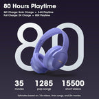 YUMONDEAR Bluetooth Headphones Over Ear, 80 Hrs Playtime Wireless Headphones with ENC Mic, Deep Bass EQ, Foldable Comfort for Travel, Gym & Commuting, Stocking Stuffers