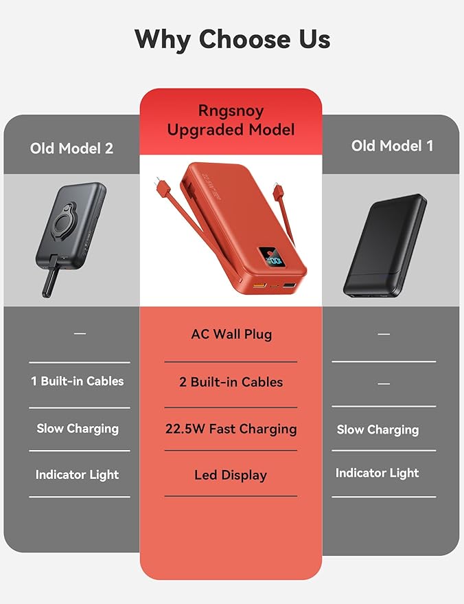 Portable Charger, 20000mAh 22.5W Fast Charging Power Bank with Built-in Cables & Wall Plug, Travel Essentials Battery Pack with LED Display, USB C External Battery Bank for iPhone iPad, Samsung Red