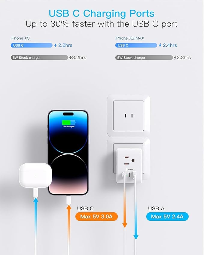 US to Japan Plug Adapter, 2 Prong to 3 Prong Outlet Adapter with 3 AC Outlets 3 USB Ports(1 USB C), Type A Travel Power Adapter for USA to Japanese Philippines China, Multi Plug Wall Outlet Extender