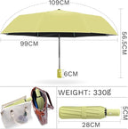 YINBAOGE Compact Travel Umbrella, Automatic Folding Windproof 8 Ribs, Lightweight Small Portable Parasol for Rain & Sun with UV Protection, Fits Car, Backpack, Purse, Men & Women