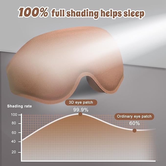 3D Advanced Eye Mask for Sleeping，Ultra Delicate Soft Skin Friendly Eye mask，100% Blackout Sleep Eye Mask for Sleep, Eyelash Extension Sleep mask (Coffee Color)