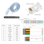 USB to RJ45 Console Cable 2pack, Essential Tool for Cisco, NETGEAR, Ubiquiti, LINKSYS, TP-Link Routers/Switches Connection, Compatible with Windows, Mac, Linux Laptops