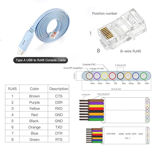 USB to RJ45 Console Cable 2pack, Essential Tool for Cisco, NETGEAR, Ubiquiti, LINKSYS, TP-Link Routers/Switches Connection, Compatible with Windows, Mac, Linux Laptops
