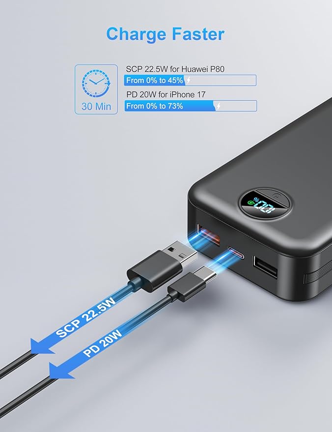 Ffnpua Portable Charger with Wall Plug, 20000mAh USB C Fast Charging Power Bank, External Battery Pack with Built in Cables, Digital Display, 5 Output 2 Input for iPhone Android Cell Phone Tablet