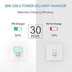 5FT iPhone 17 16 15 Charger Fast Charging USB C Charger Block Type C Chagrer Fast Charging 2-Pack for iPhone 17/17 Plus/17 Pro/17 Pro Max/iPhone 16/16 Plus/16 Pro/16 Pro Max/15 Pro Max/Samsung(Green)