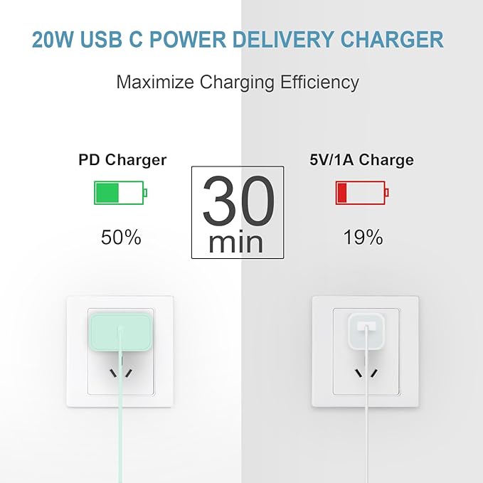 5FT iPhone 17 16 15 Charger Fast Charging USB C Charger Block Type C Chagrer Fast Charging 2-Pack for iPhone 17/17 Plus/17 Pro/17 Pro Max/iPhone 16/16 Plus/16 Pro/16 Pro Max/15 Pro Max/Samsung(Green)