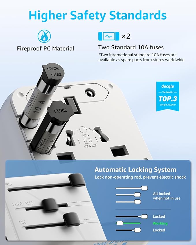Universal Travel Adapter, International Travel Plug Adapter with 3 USB-C ＆ 2 USB-A Ports 35W, All in One Portable Socket, for USA, UK, EU, AU ＆ 224+ Countries (White)