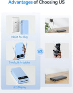 20000mAh Lightweight-Portable-Charger-Power-Bank with Built-in Cables and AC Wall Plug, PD20W USB-C Fast Charging Battery Pack, LED Display External Travel Phone Charger for All iPhone,Samsung,Android