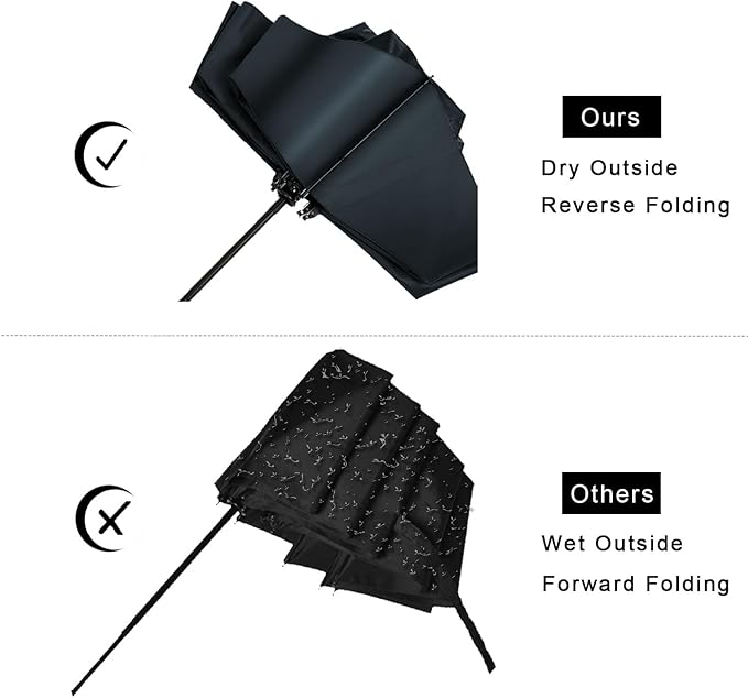 LANBRELLA Umbrella Windproof Compact Travel Umbrella Auto Open Close for Rain