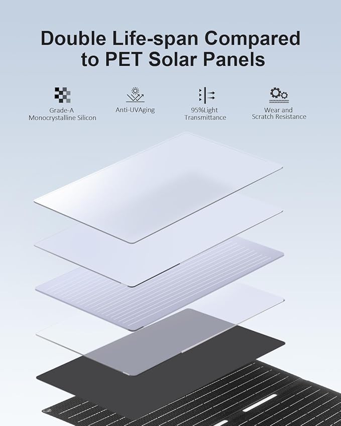 ELECAENTA 60W Portable Solar Panel for Power Station, USB C & USB A and DC 18V Output, IP68 Waterproof, Foldable ETFE Solar Charger, Compatible with iPhone Samsung Camping Hiking Outdoor