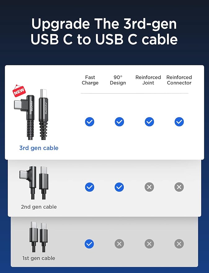 AINOPE USB C Cable 60W 2-Pack 6.6ft Nylon Braided USB C to USB C Cable Type C Charger Fast Charging Right Angle USBC Cable Charger Cord for iPhone 16 Pro Max 15 Plus Samsung S24 S23 iPad Pro Black