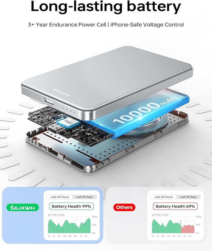 ULiXWH 10,000mAh for MagSafe Power Bank Ultra Slim, Magnetic Wireless Charger with USB-C Cable, Fast Charging Portable Battery for iPhone 17/16/15/14/13/12 Series, All-Metal Design, Silver