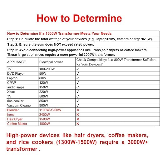 Yinleader 110V to 220V Voltage Converter Transformer Step Up/Down 120V to 240V with 2 US&2 EU Outlets 1500W [110V US Power Cord Included Only, No 220V Cord]