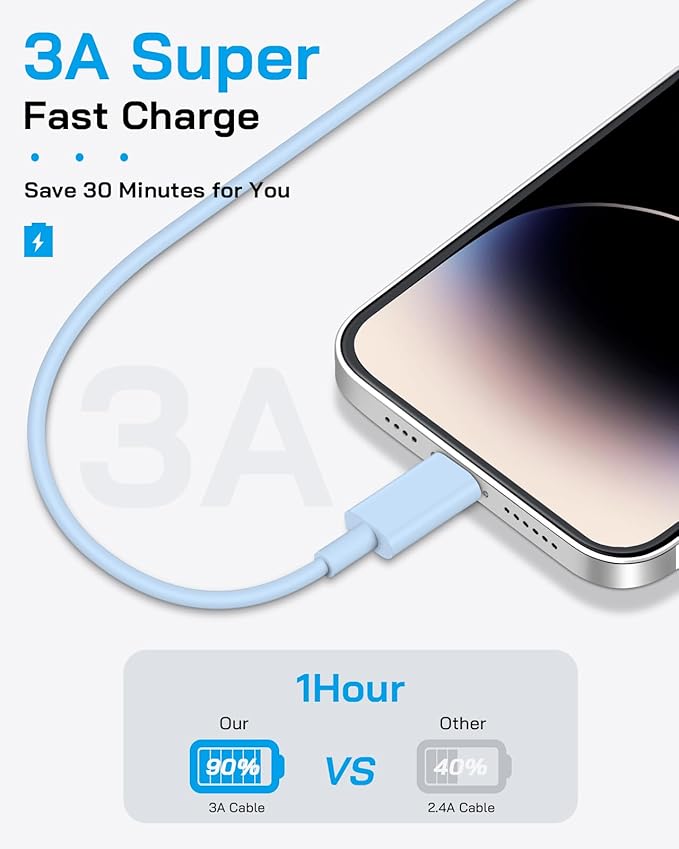 AISNI iPhone Charger Fast Charging 4 Pack 20W PD USB C Charger Block with 6 FT MFi-Certified Type C Fast Charging Cable Compatible for iPhone 14/13/12/11 Pro Max/Xs Max/XR/X,iPad-Blue