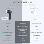 COSLUS Facial Cleansing Brush Silicone Face Scrubber: 7 in 1 FBS-D Electric Exfoliating Rotating Massage Device Waterproof Deep Cleaning Exfoliation Spa Machine - Electronic Skin Care Wash System