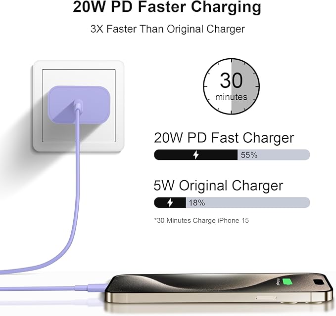 iPhone 17 16 15 Charger Fast Charging 6FT - 20W USB C Charger Block with 6FT Type C to C Cable Compatible with iPhone 17/17 Pro/17 Pro Max/Air/16/16e/15, iPad Pro, iPad Air (Purple)