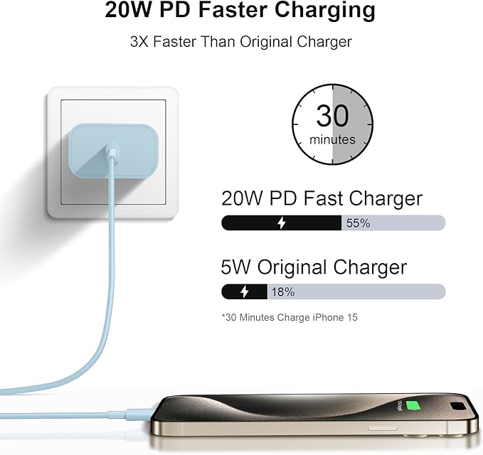 iPhone 17 16 15 Charger Fast Charging 6FT - 20W USB C Charger Block with 6FT Type C to C Cable Compatible with iPhone 17/17 Pro/17 Pro Max/Air/16/16e/15, iPad Pro, iPad Air (Blue)
