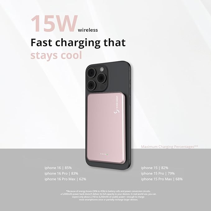 Custom Engraving Power Bank 5000mah,Customized Portable Charger with Name,Logo,Picture,Gift for Employees,Clients(Misty Rose)