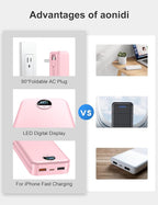 20000mAh Ultra-Portable-Charger-Power-Bank with Built in Cables&AC Wall Plug,PD20W USB-C Fast Charging Cell Phone Charger Battery Pack,LED Display Travel Battery Bank for All iPhone,Samsung,Android