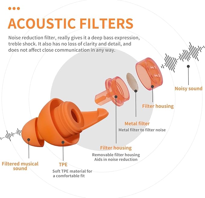LYSIAN High Fidelity Concert Ear Plugs, 23dB Noise Reduction Musician Earplugs for Concerts, Festivals & Raves, Reusable Soft Earplugs with Aluminum Case, 2 Pairs Orange