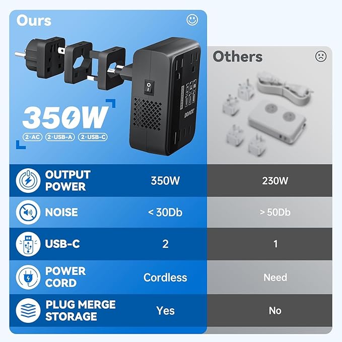 DOACE 350W Travel Voltage Converter US to Europe 220V to 110V Converter for Curling Iron Straightener Converter for European Travel 4 USB Charging Universal Power Plug Adapter UK/AU/US/EU, Black
