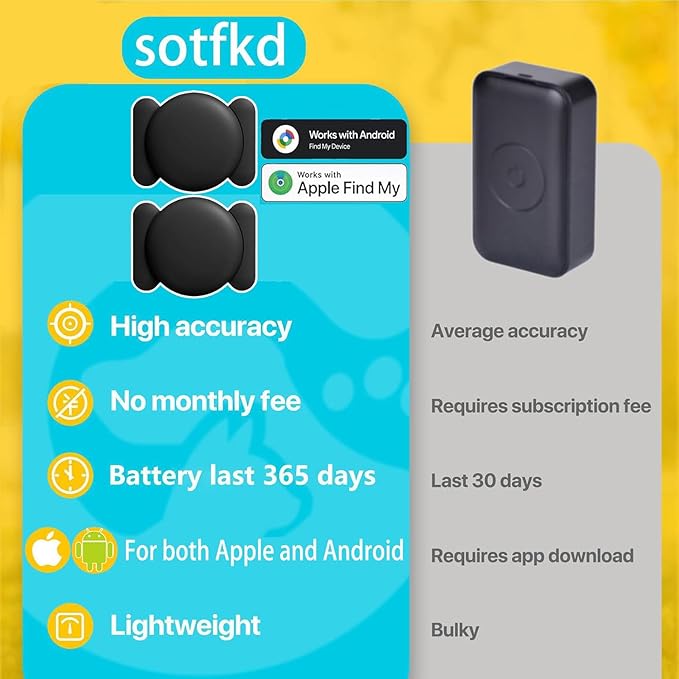 2 Pack No Subscription GPS Tracker for Vehicles,Car Tracker Device Hidden,Tracker Device for Vehicles (Android and iOS Compatible) | Magnetic Shell | Waterproof |Works with Google and Apple Find My
