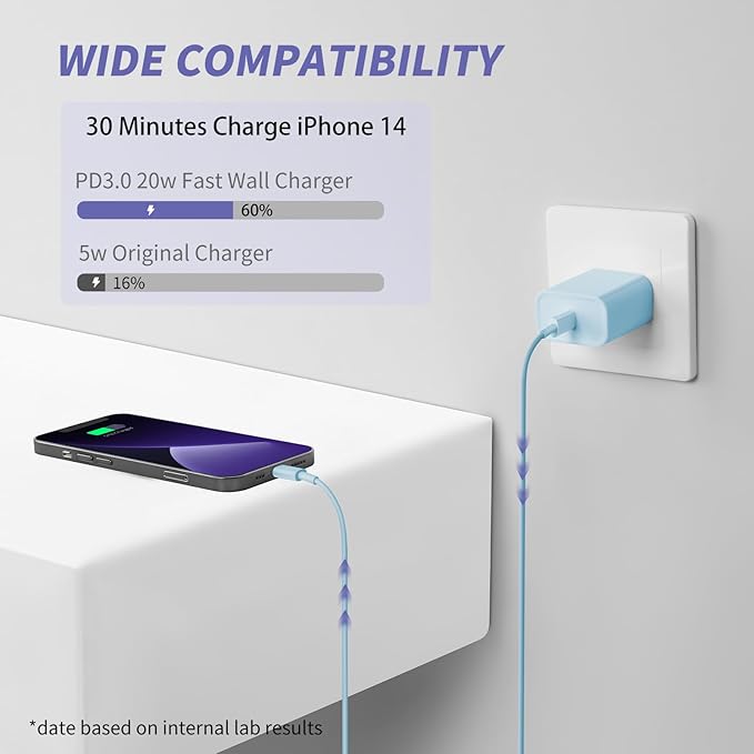 iPhone Charger Fast Charging,[MFi Certified] 2Pack 20W Type C Fast Charger Block with [10FT&6FT] USB C to Lightning Cable Compatible for iPhone 14/13/12/11 Pro Max/Xs Max/XR/X,iPad