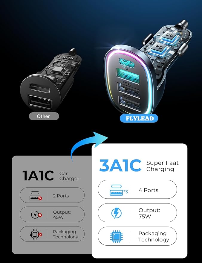 75W Car Charger USB C, 4 Port Super Fast Cigarette Lighter USB Charger, Type C 60W & QC 3.0 Multiport Car Phone Adapter Accessories for iPhone 17/16/15/14 Samsung S26 Series with 3.3ft 60W USB C Cable