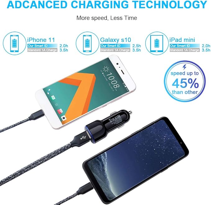 Car Charger Adapter for Samsung Galaxy A17 A16 A15 5G A14 A13 A36 A56 A55 A54 A53 A20 A21 A10E A01 A50 A11 A9 A51 A71 A32 S26 S25 S24 S23 S22 S21 S20 USB C Car Charger Plug Type C Fast Charging Cable