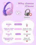 iClever BTH27 Toddler Headphones for 2+ Year Old-CPC Certified, 75/80dBA Safe Volume Limited, 74H Playtime, Bluetooth 5.4, BPA Free, Kids Bluetooth Headphones Aux Cord for Travel iPad, Purple