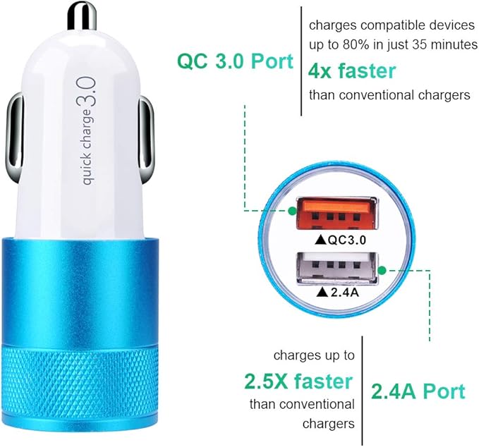 FiveBox Fast Car Charger, Quick 5.4A/30W Dual USB, QC 3.0 & 2.4A, Compatible Samsung Galaxy S23 S22 S21 S20 S10 S9 S8 Note, iPhone, Blue, Minimalist Style