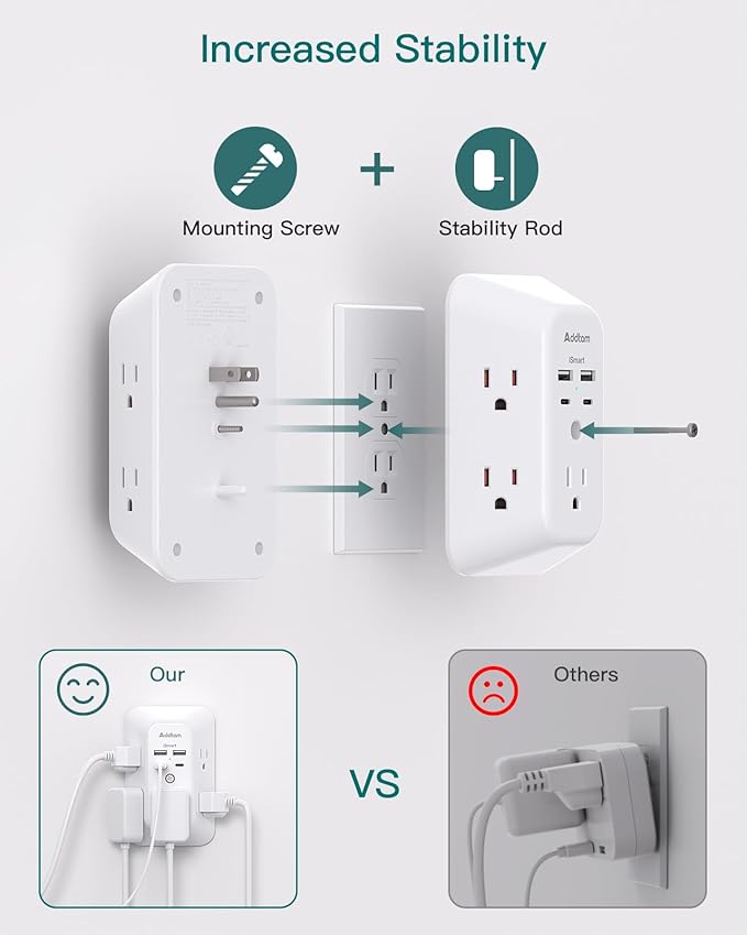 Addtam USB Wall Charger Surge Protector, 5 Outlet Extender with 4 USB Charging Ports 3 Sided 1800J Power Strip Multi Plug Outlets, Wall Adapter Spaced for Home Office, PD 20W