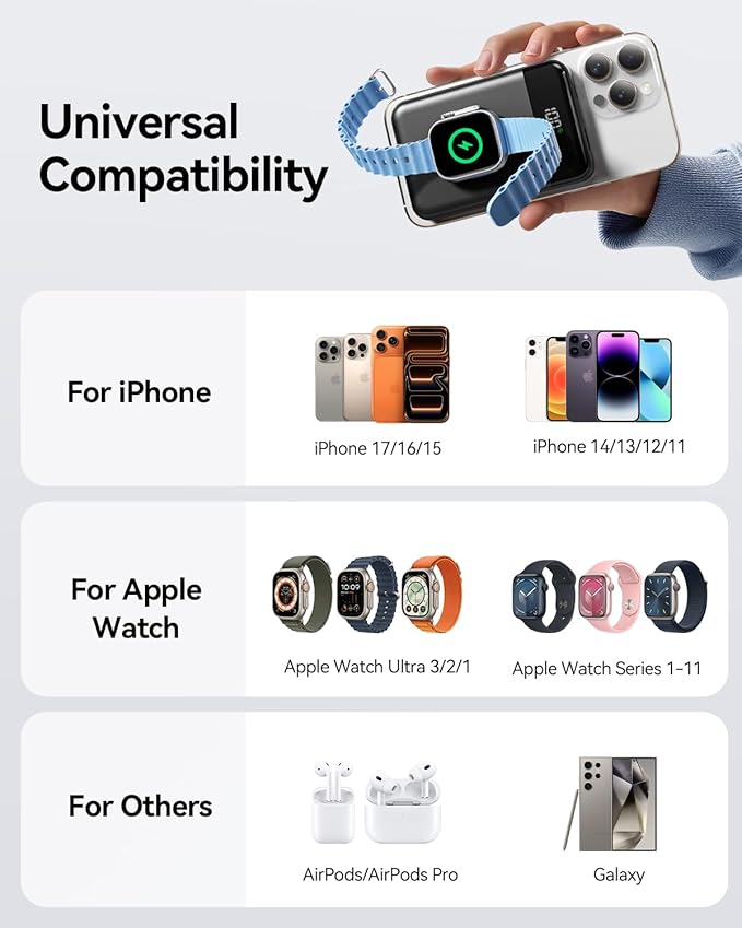 for Magsafe Portable Charger, 10000mAh 22.5W Power Bank for iPhone 17/16/15/14/13/12, Travel Essentials USB-C Wireless Magnetic Battery Pack for Apple Watch Ultra/11/10/9/8/7/6/SE