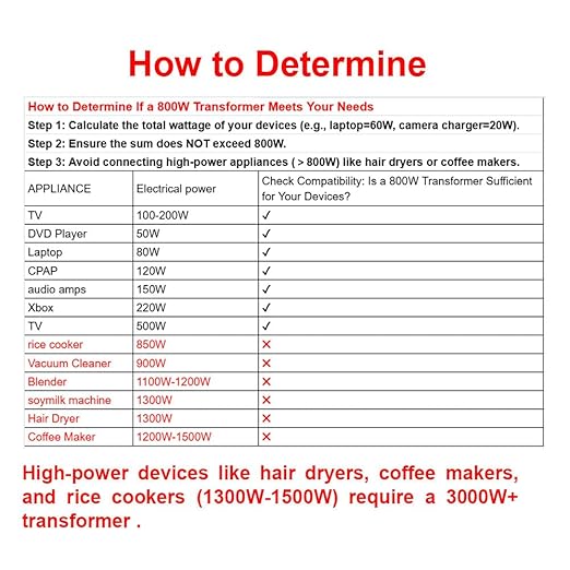 Yinleader Voltage Converter 800W Step Up/Down Transformer 110/120V to 220/230/240V for use European, UK and More Overseas appliances in The US/CA/MX [110V US Power Cord Included Only, No 220V Cord]