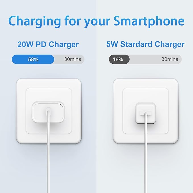 AISNI Fast iPhone Charger Block Compatible with iPhone 13 14 Fast Charger Cord 6 FT, MFI Certified for 2 Pack 20W PD iPhone Charger Fast Charging iPhone 14 13 12 11 Pro Max,14 Plus,XR,XSMAX-White